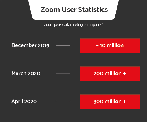 zoom meeting statistics