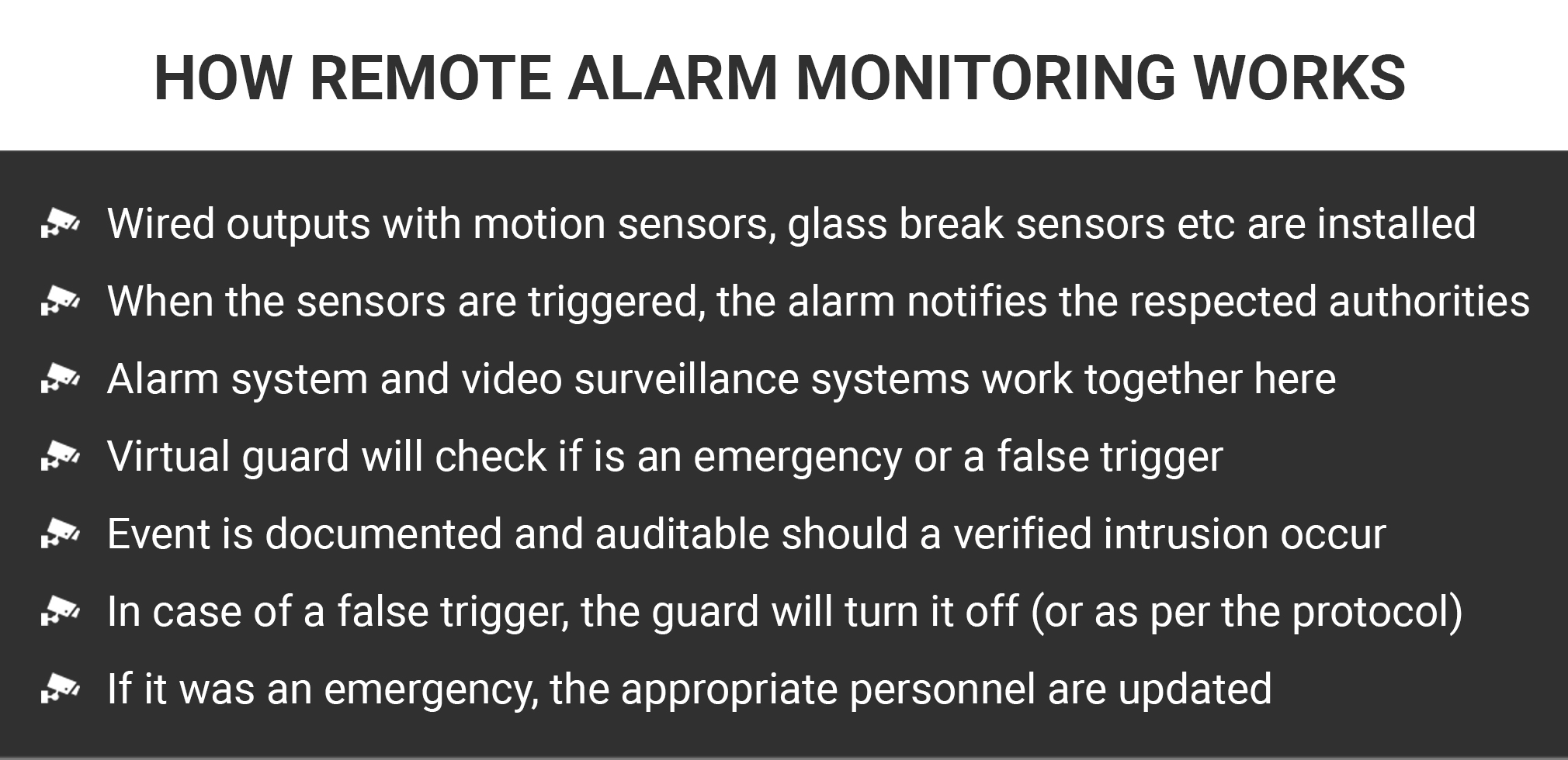 What Is Alarm Monitoring and How Does it Work?