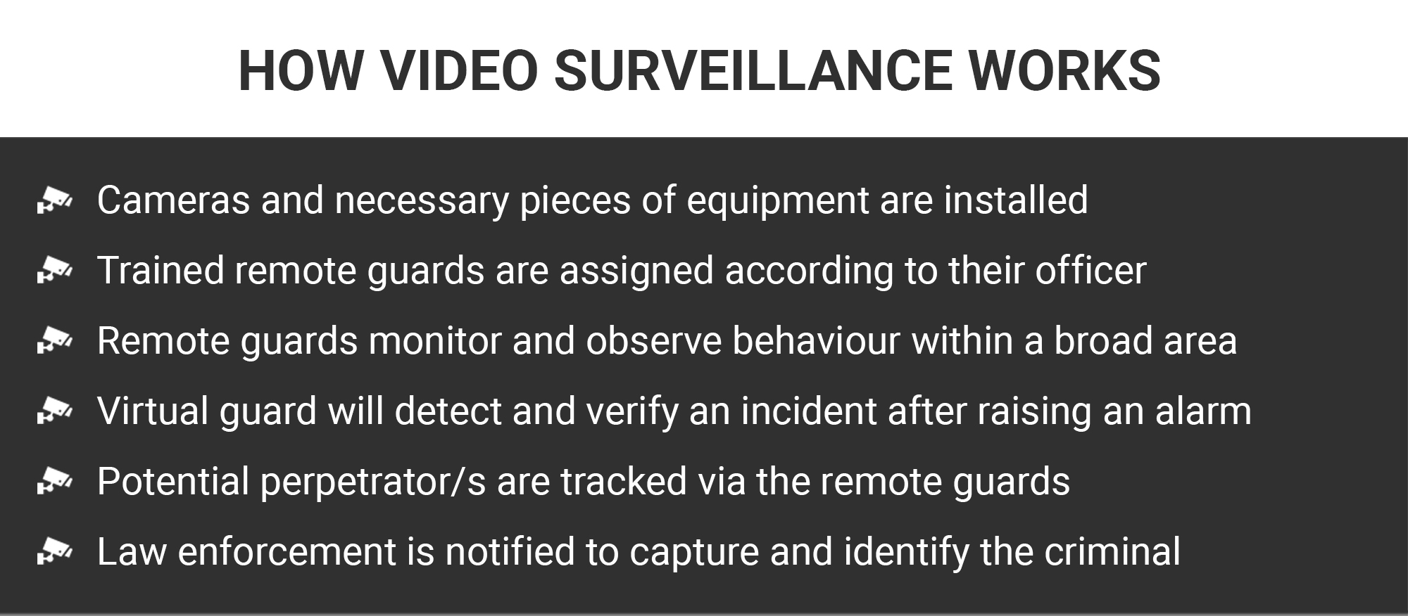 How a video surveillance system works?