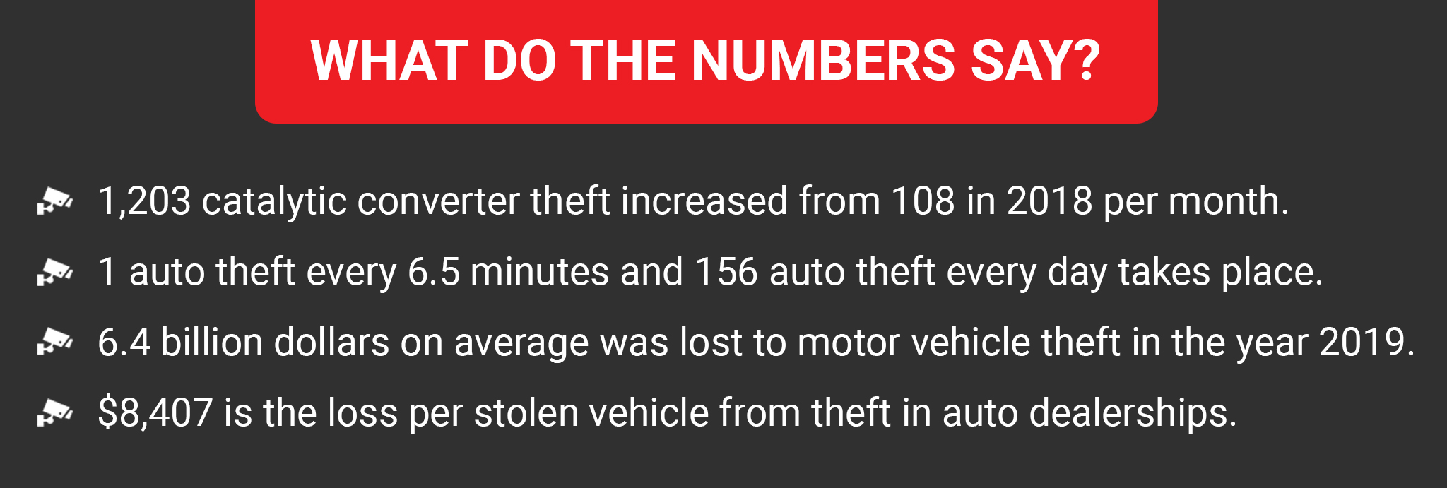 2021 Vehicle Theft Statistics