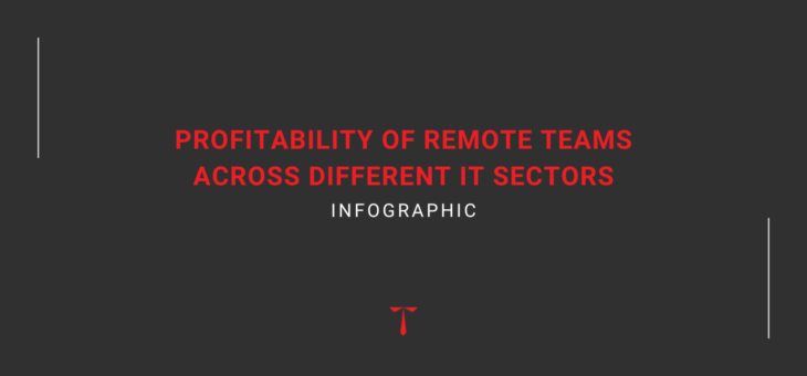 Infographic – Profitability of remote teams across different IT sectors