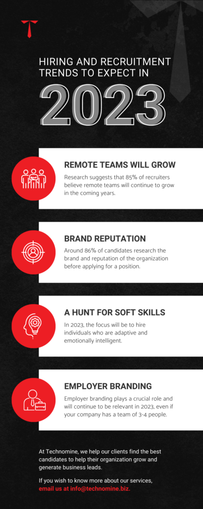 Infographic - Hiring and recruitment trends to expect in 2023 | Technomine
