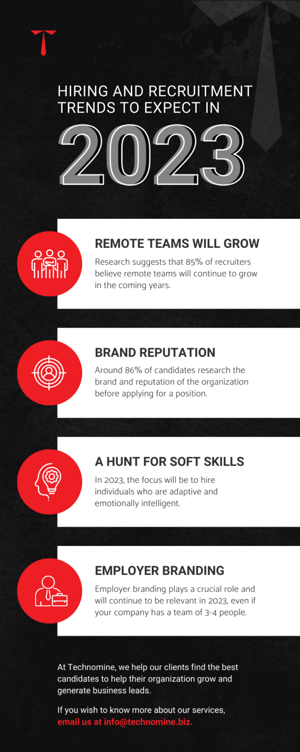 Infographic - Hiring and recruitment trends to expect in 2023 | Technomine
