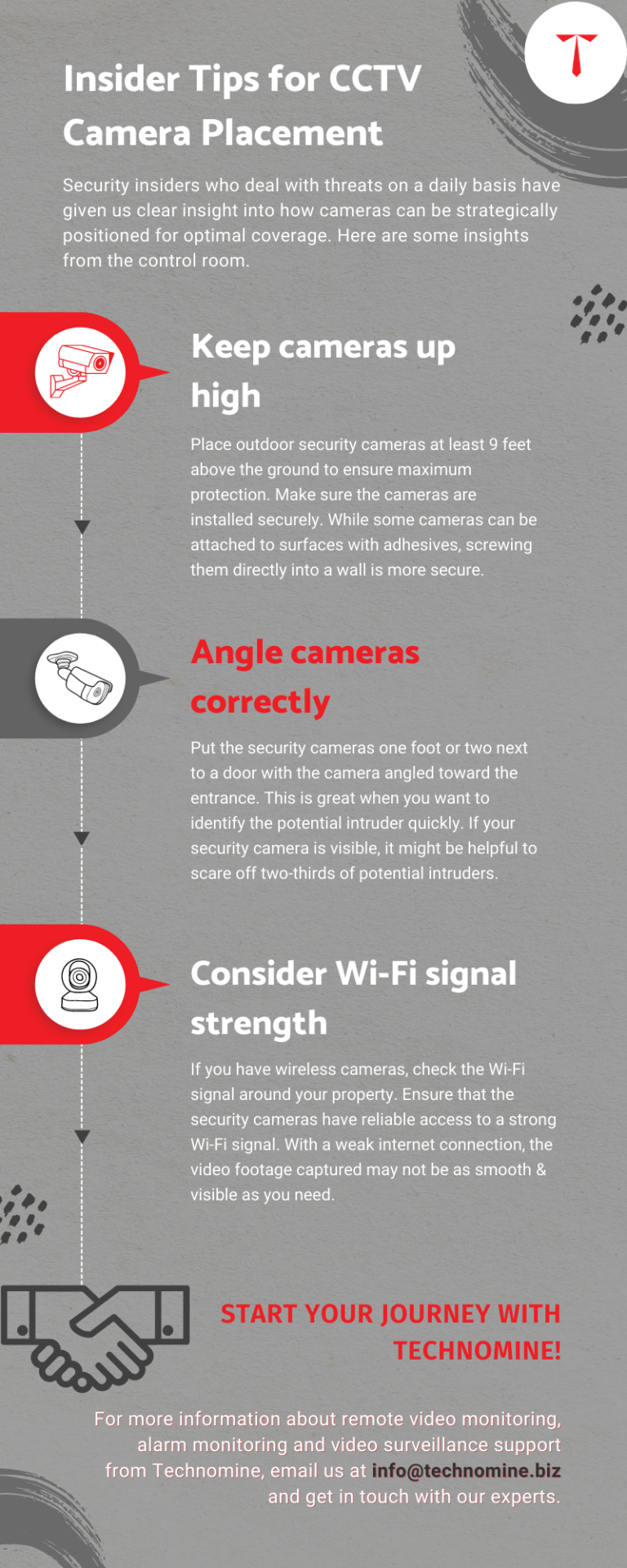 Infographic Key hotspots for outdoor CCTV camera installation