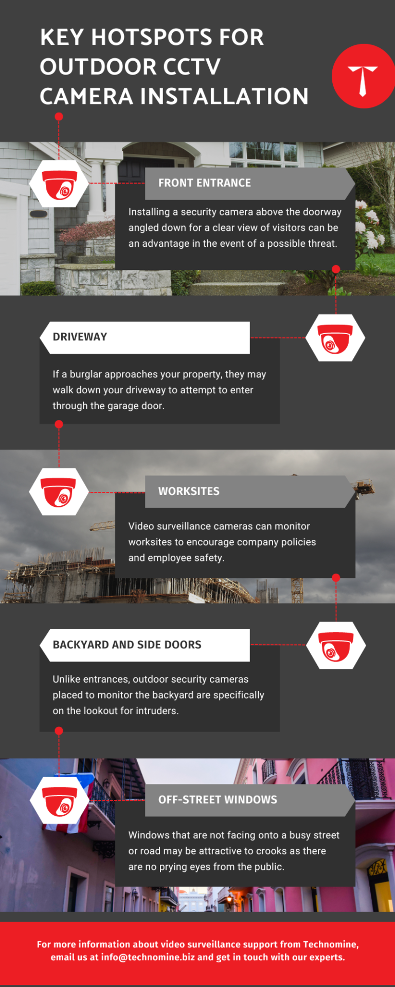 Infographic Key hotspots for outdoor CCTV camera installation