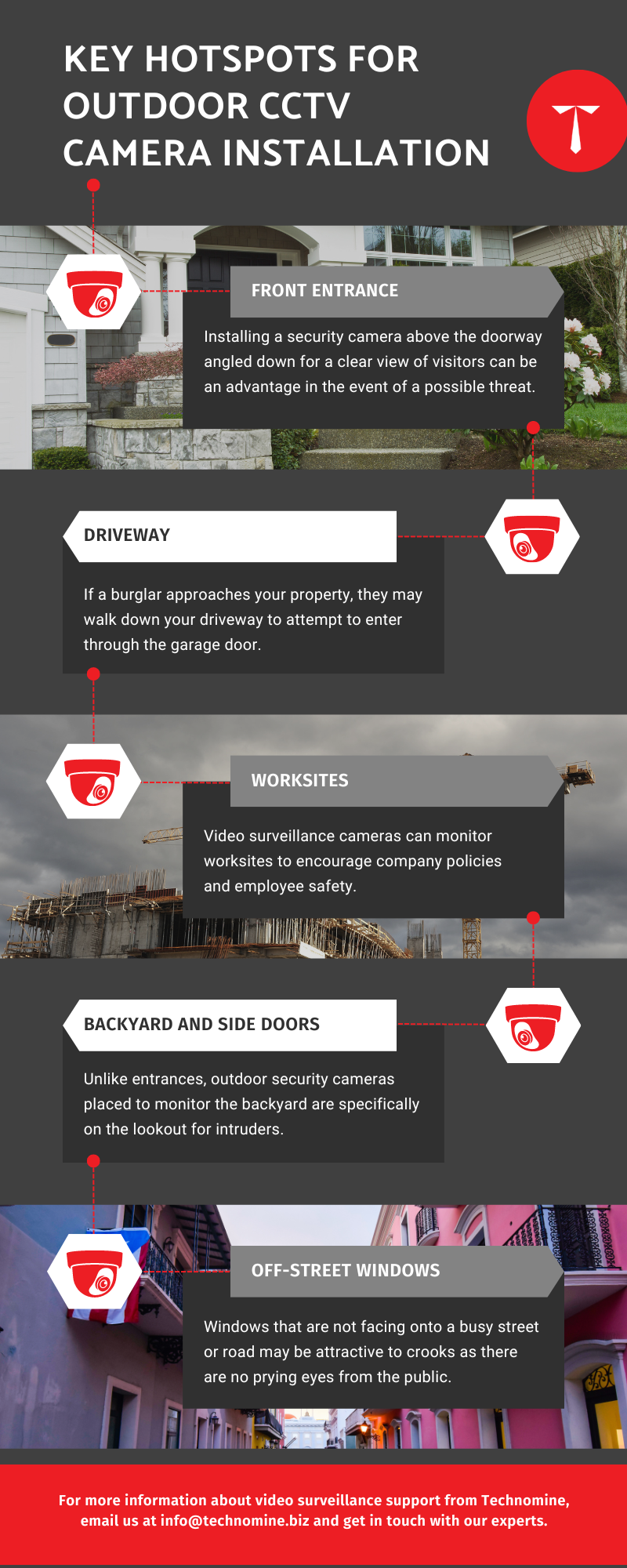 Key hotspots for outdoor CCTV camera installation infographic